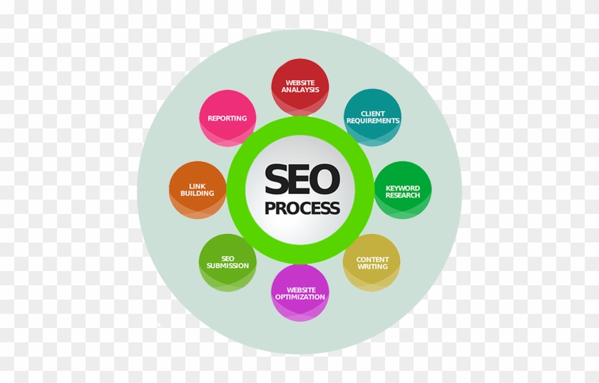 Other Search Engines, The Improvement Scope For Search - Search Engine Optimization Definition #948846