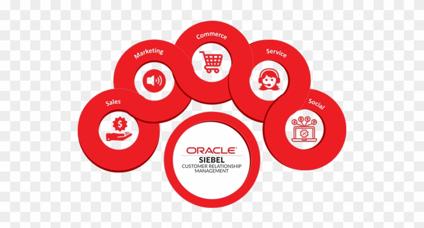 Siebel Crm Users Mailing List And Email Database At - Oracle Siebel Crm #948860