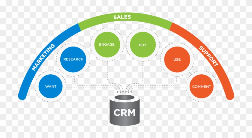 Crm Is A Customer Oriented Feature With Service Response - Microsoft Dynamics Crm 2016 #948867