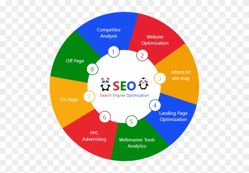 Search Engine Optimization - Seo Smo #948874