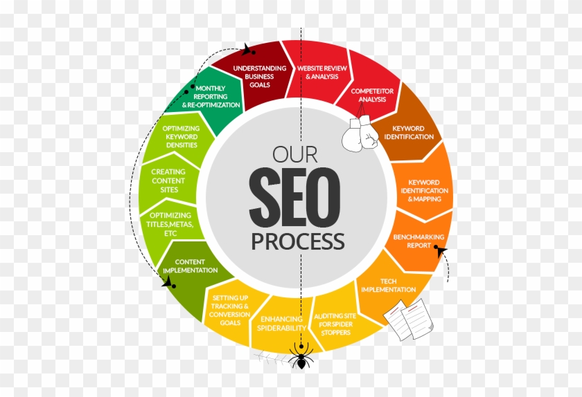 Search Engine Optimization #948885