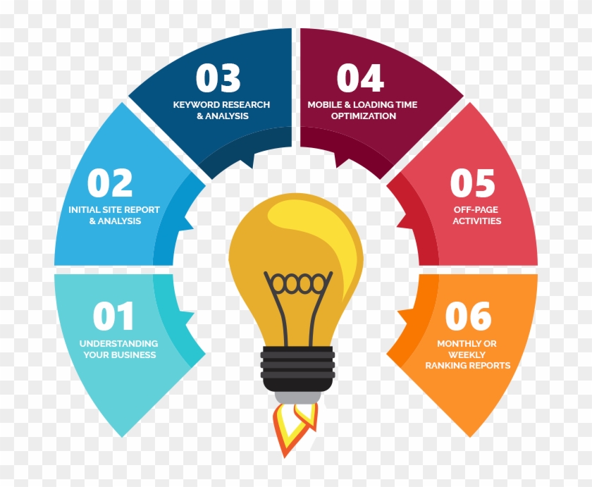 Fixx Group Seo Services Process - Data Life Cycle Gdpr #948889