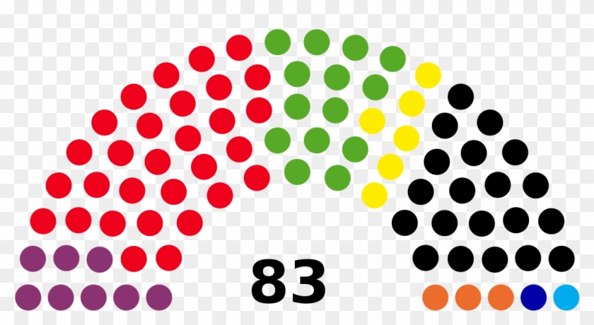 Hungarian Elections 2018 Results #948888