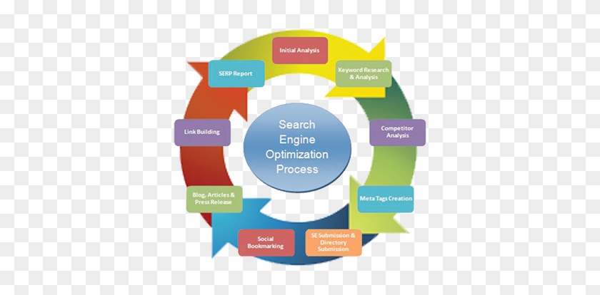 Search Engine Optimization Services Bend Oregon - Marketing #948893