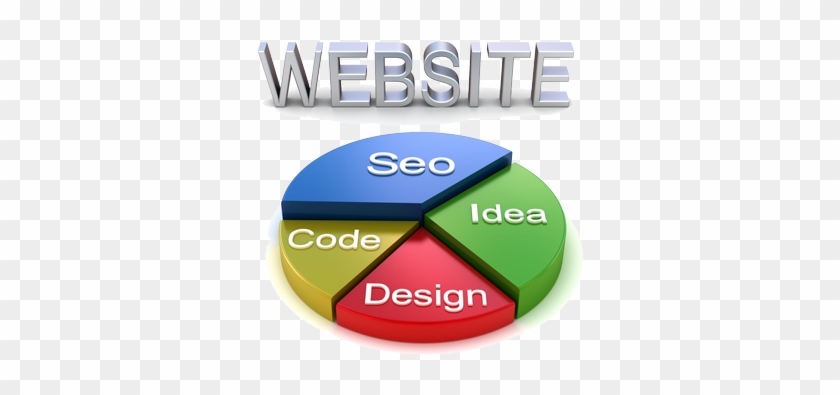 Search Engine Optimization - Seo Website Development Services #948898