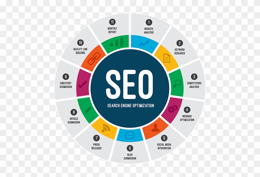 Website Pro Usa - Seo Process #948949