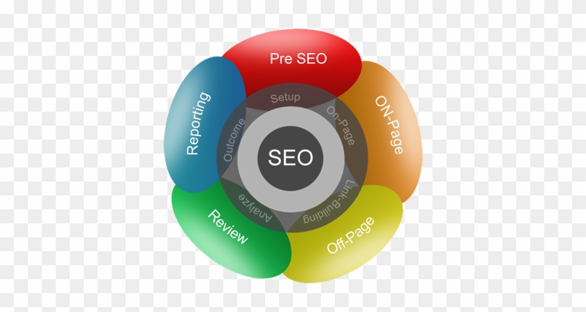 Seo For Dummies - Life Cycle Of Seo #948990