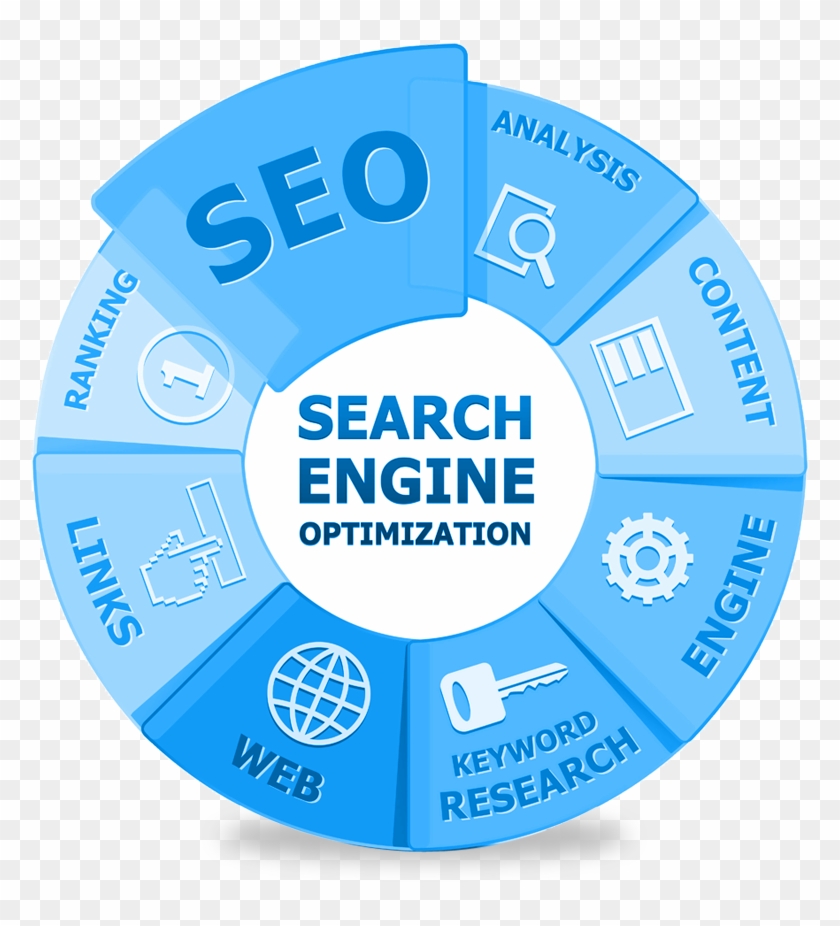 You Will Get Month To Month Report Of Our Search Engine - Circle #948995