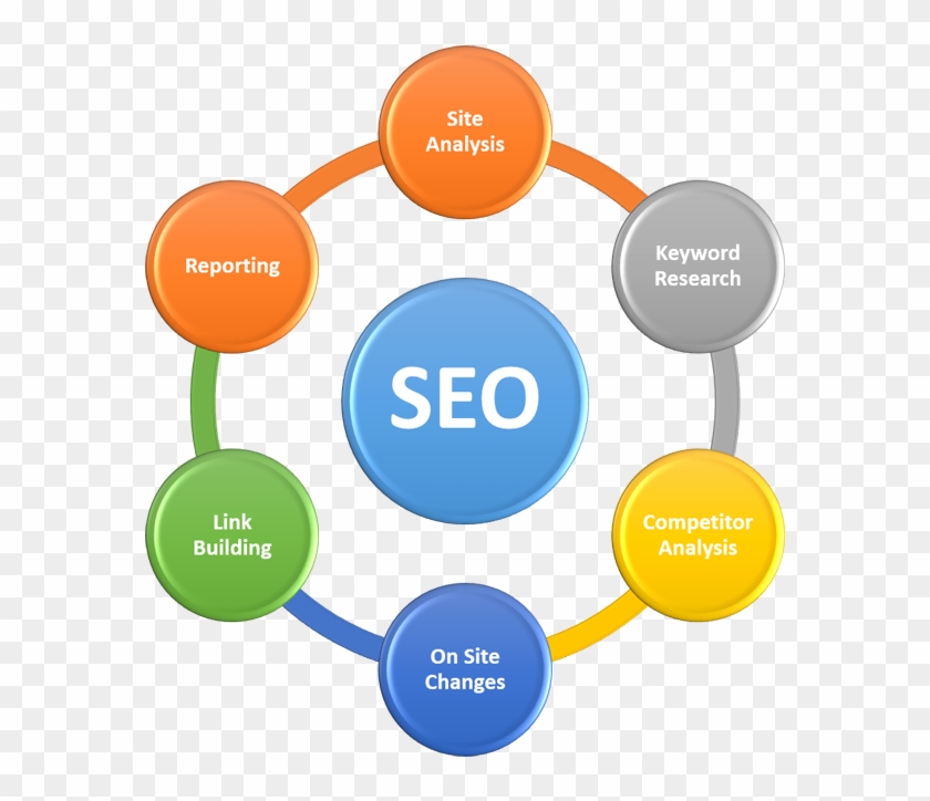 Search Engine Optimization Is The Process Of Implementing - Role Of Scrum Master #949011