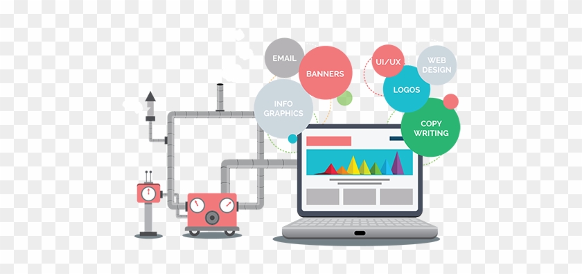 Once The Functionality Is Developed, Your Website Is - Web Development Roadmap For Beginners #949578