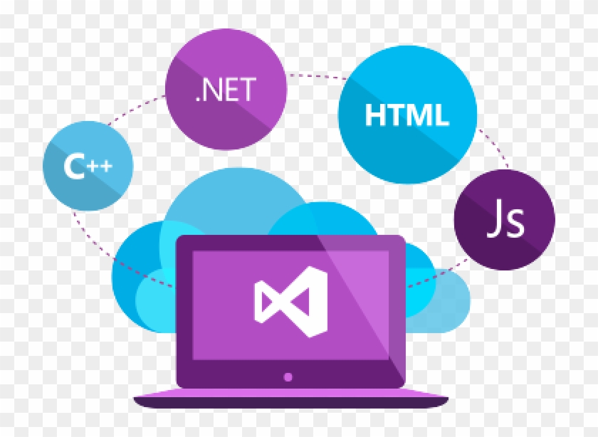 Net Developers Delivers Incomparable Website Development - Asp Net Web Development #950519