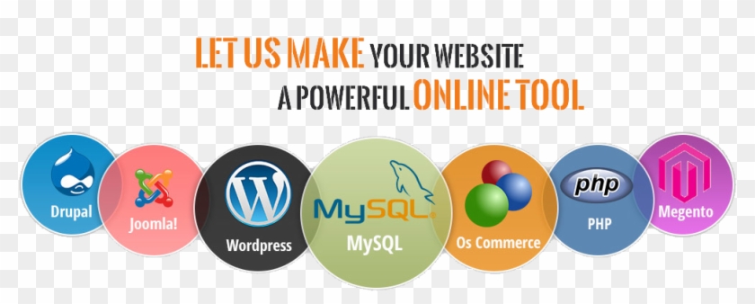 Website Design - Mysql #951547