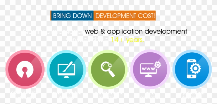 Php Development Company - Web Development Company Usa #951581