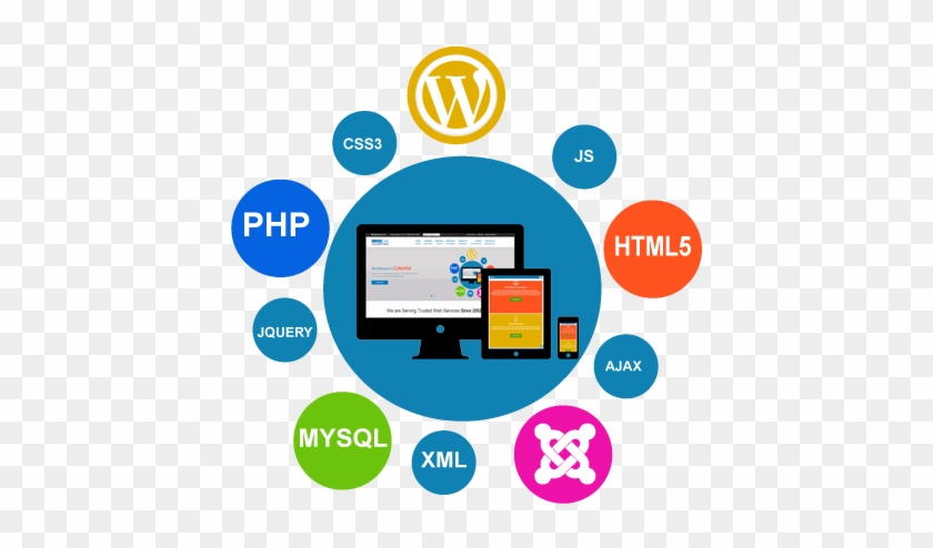 Cyber Link - Web Development Company In Nepal #951635