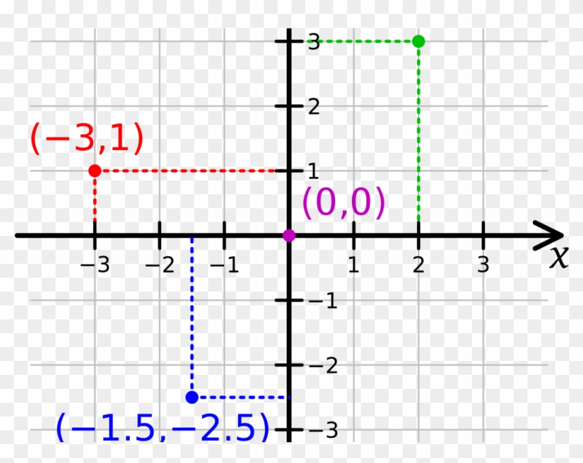 Numbered - Plot A Coordinate Plane #170532