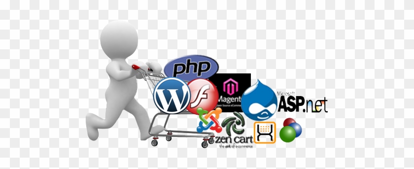 Web Development - Build A Website Using Wordpress #951704