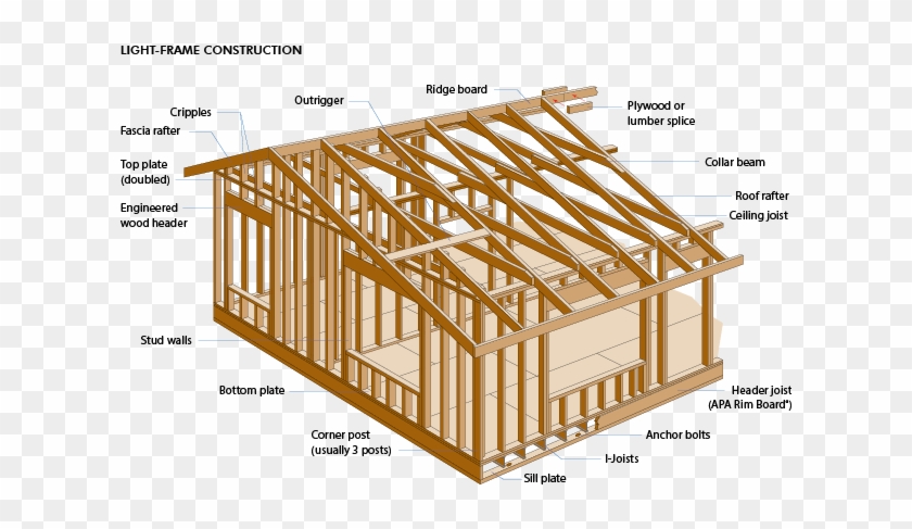 House Frame Csp8671866 - Wood Light Frame Construction #954028
