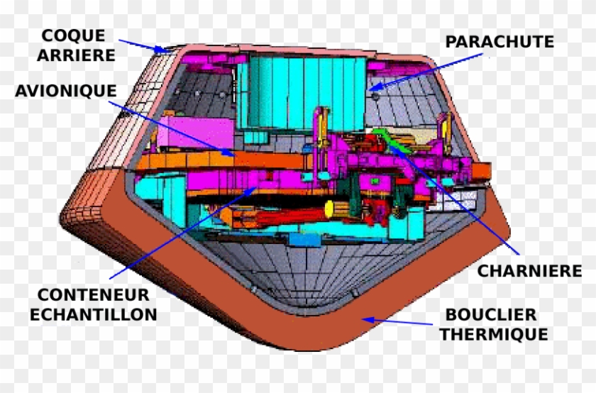 Drawing Of Sample Return Capsule Of Stardust Spacecraft - Catamaran #955260