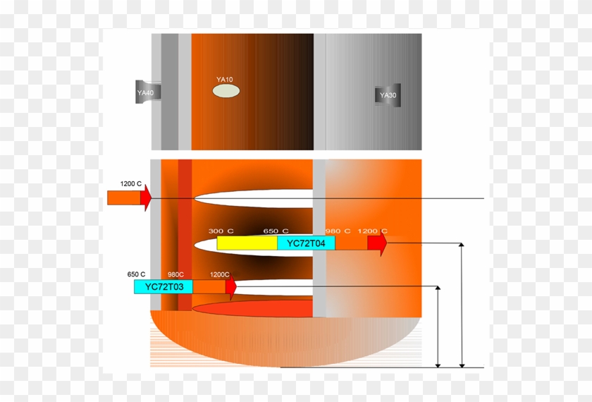 The Layout Of Thermos-couples In Reactor Vessel - Shelf #956301