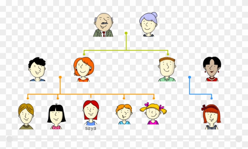 Family Tree In Spanish Example #956760