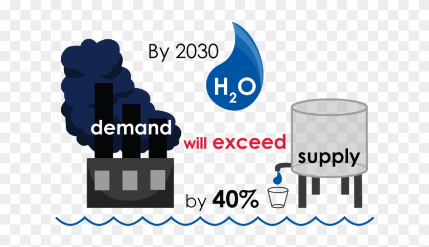 By 2030, Water Demand Will Exceed Supply By 40% - By 2030, Water Demand Will Exceed Supply By 40% #959340