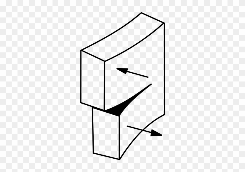 A Crack Or Tear May Develop In A Body From Parallel - Shear Forces #959789