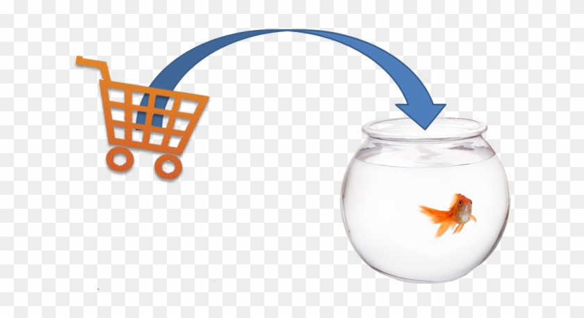 Fishbowl Inventory Shopping Cart - Goldfish With Shark Fin #960418