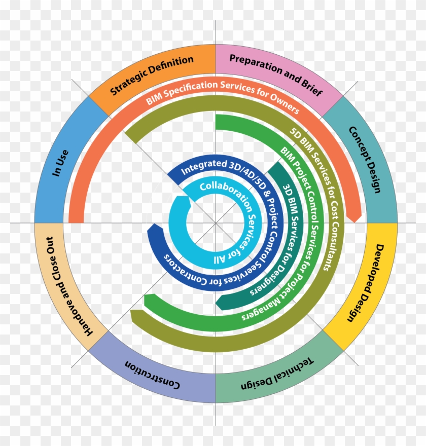 Bim Execution Plan - Bim Implementation Plan #961226