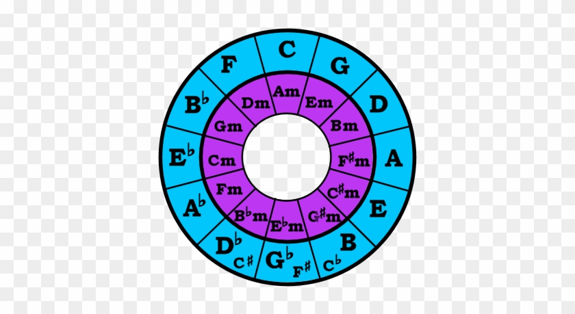 Circle Of Fifths - Circle Of 5th Love Sticker #961251