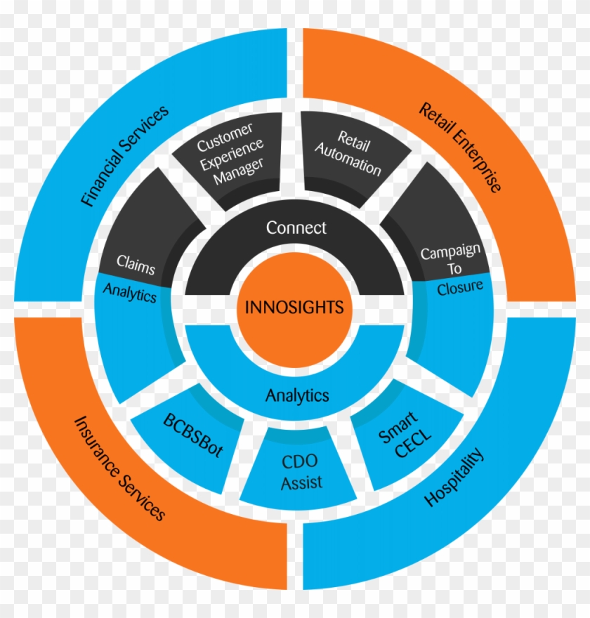 Diagram Circle - Dodge #961293