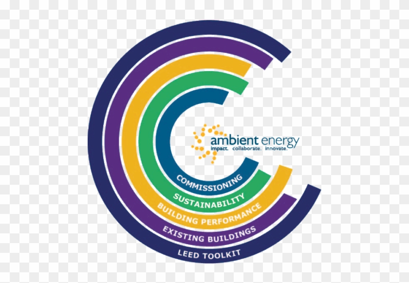 Ambient Energy Expertise - Graphics #961347