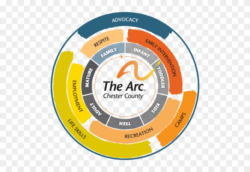 Arc Breadth Of Services - Arc Of Chester County #961367