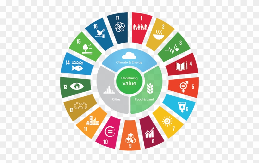 Ethiopia Is Making Early Progress In Implementing Sustainable - Sustainable Development Goals Circle #961380
