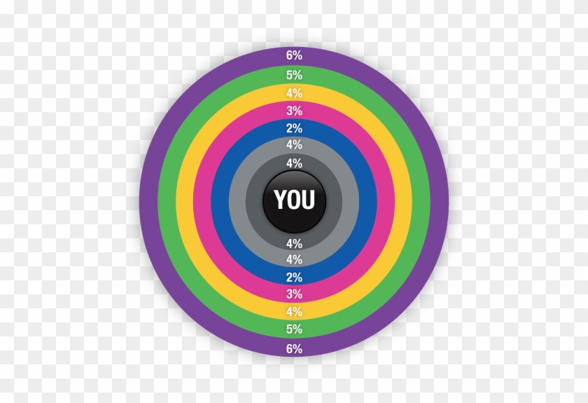 As Your Uteam Grows, You Will Earn Increasing Uteam - St Edmund's School #961388