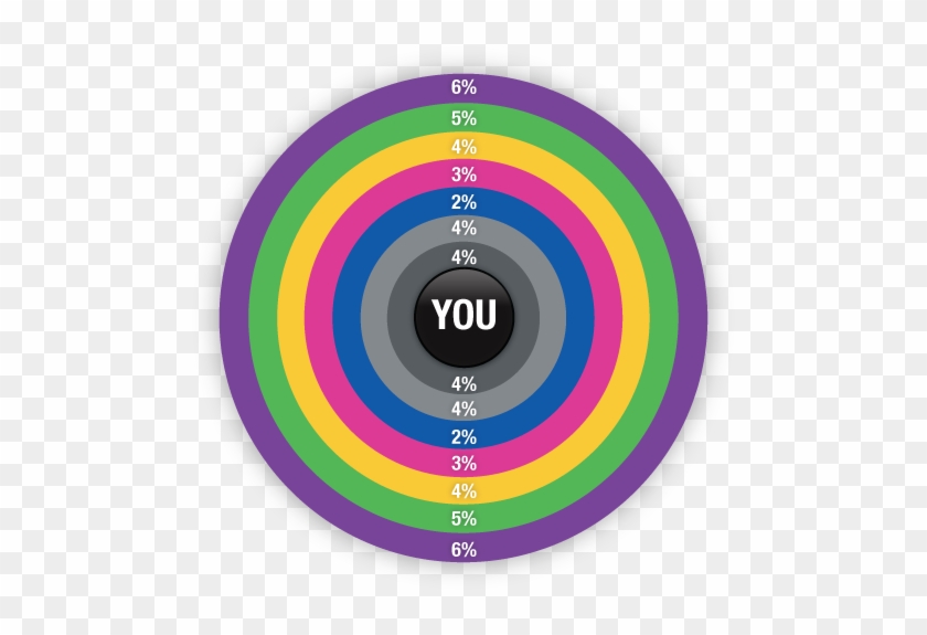 As Your Uteam Grows, You Will Earn Increasing Uteam - St Edmund's School #961388