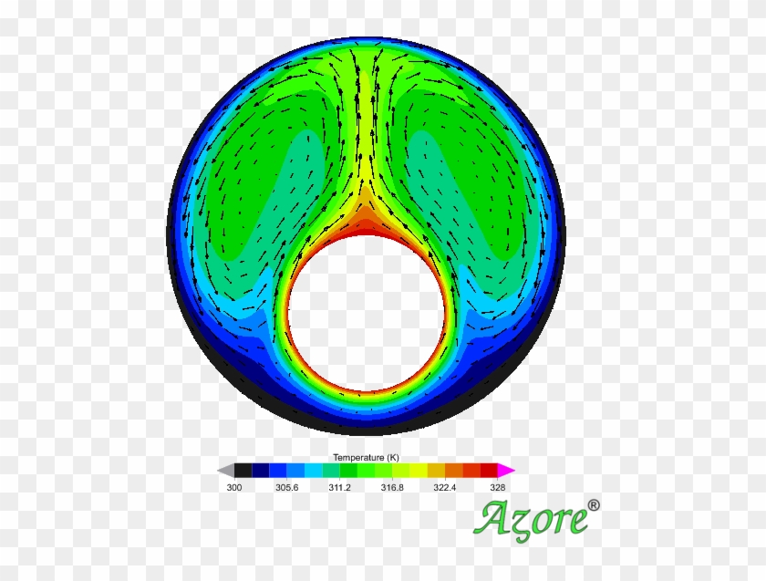 Cfd Results Of Concentric Circle Validation - Cylinder #961397