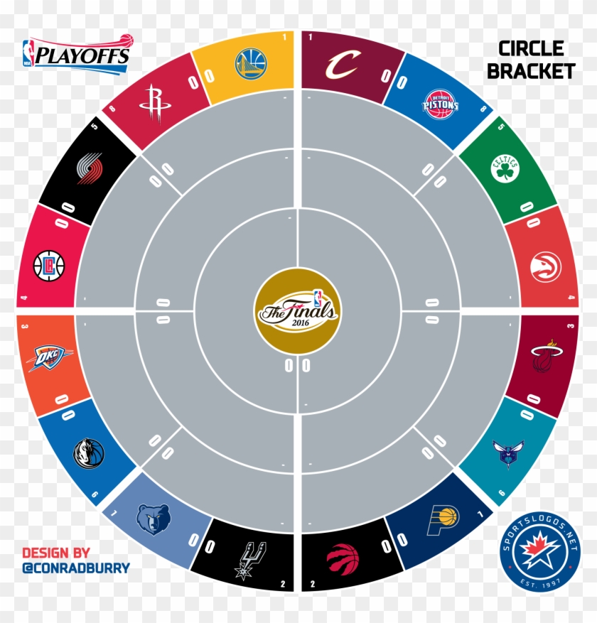 Circle Bracket Nba 2016 1 Sln - Nba Playoff Bracket 2016 Printable #961419