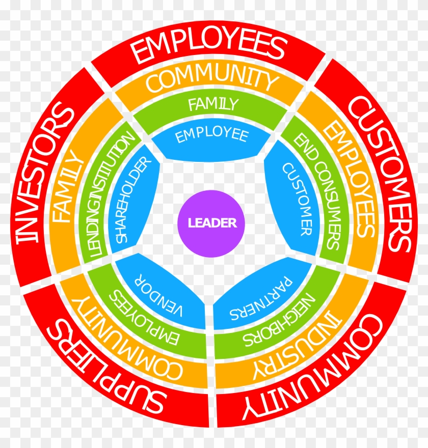Servant Leadership Flipped Pyramid Circle - Pyramid In Circle #961436