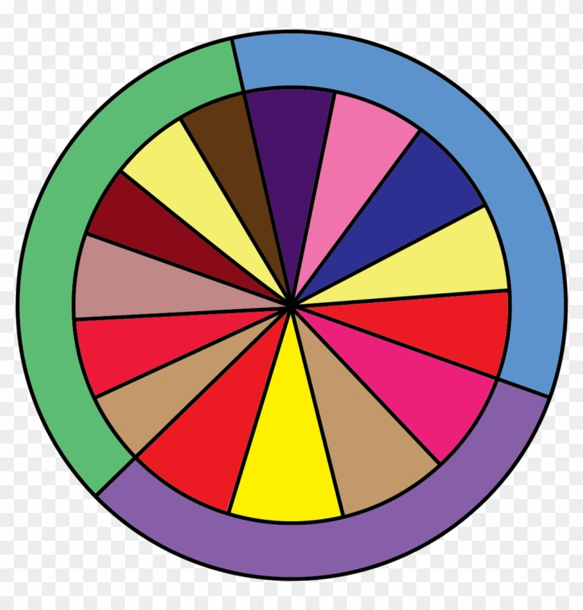 Use This Color Wheel To Help You Choose The Right Colors - Circle #962644