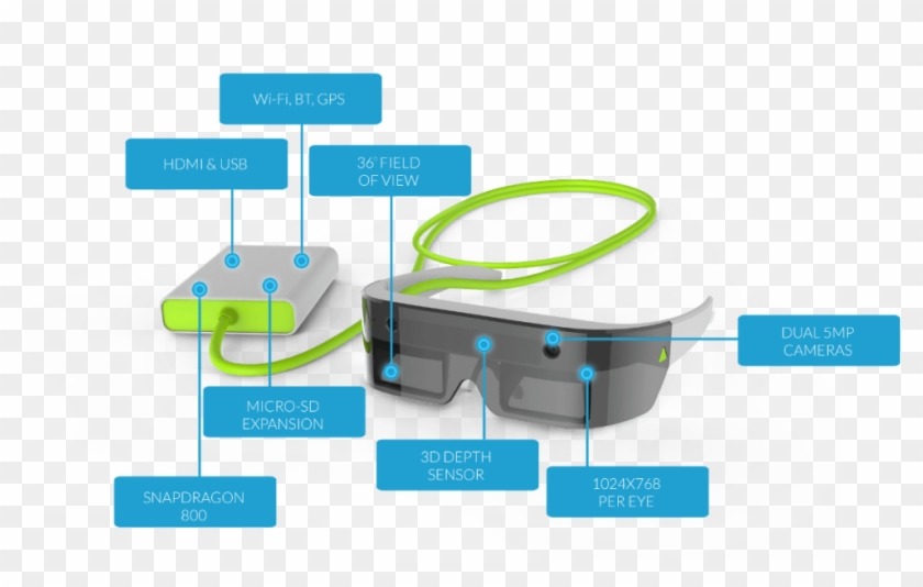 Atheer Air Features - Diagram #962777