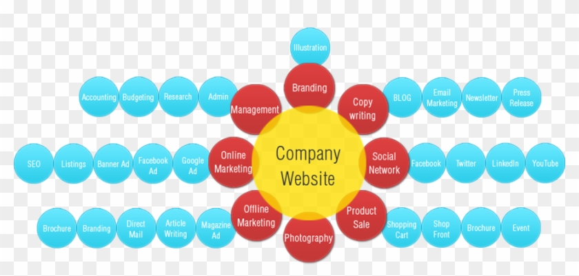 For Business To Take On Its Course, It Is Crucial That - Diagram #962816