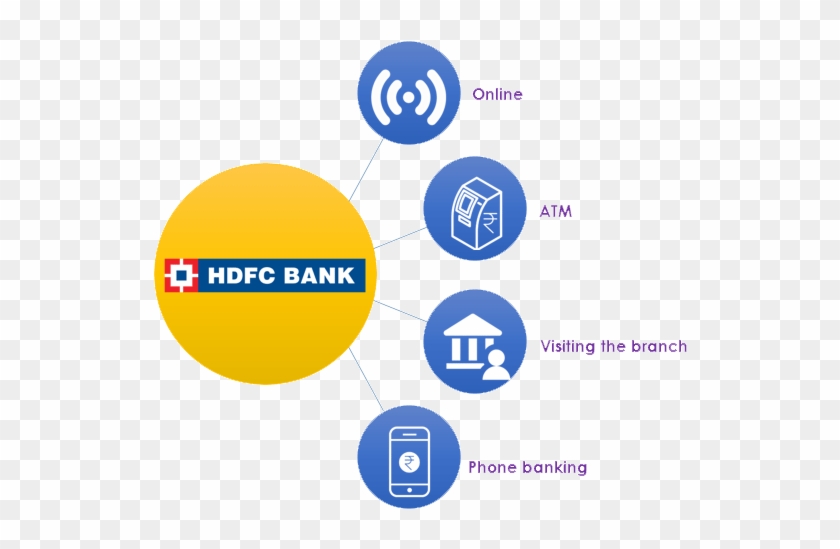 Onlineenter Your Customer Idconfirm Your Registered - Hdfc Bank #962820