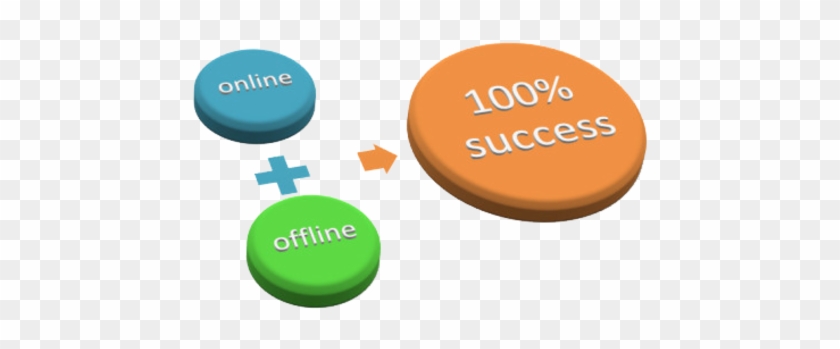 Online And Offline Marketing - Online And Offline Marketing #962842
