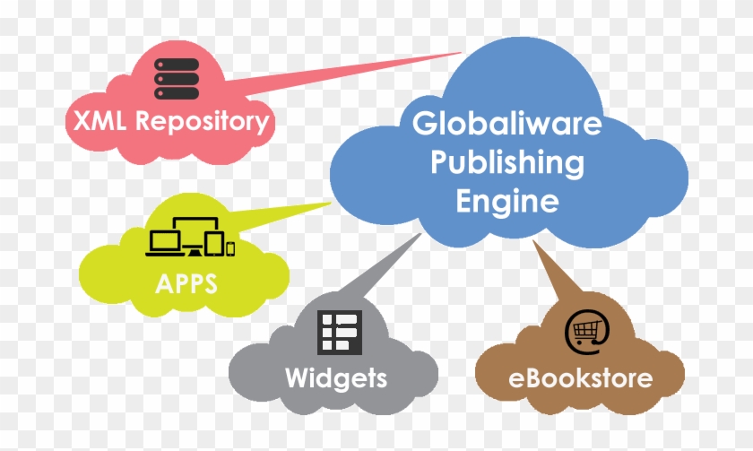 Publishing-engine - Graphic Design #962894
