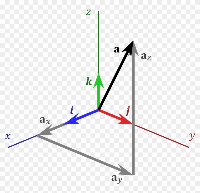 Images For Simple North Arrow Vector - (16+) Аналитическая Геометрия В Примерах И Задачах. #962992