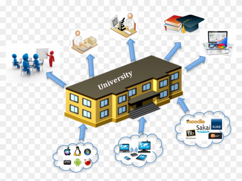 Information Technology Environment At Universities - Computer Learning #963298