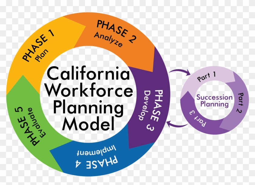 Workforce Planning Checklist Checklists Wfp Sp Diagram - Workforce Planning Model #963567