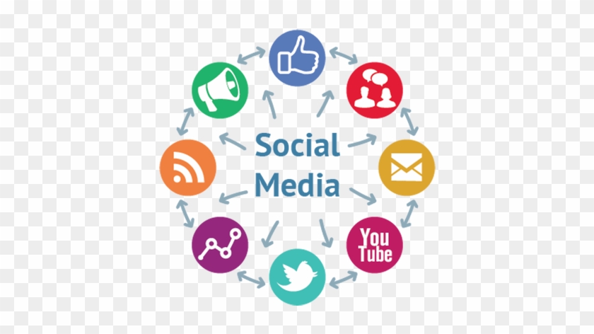 Smm Service - Social Media Marketing Icon Png #963816
