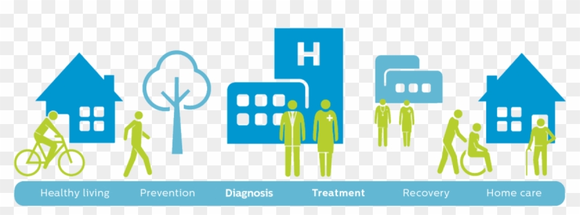 Philips Continuum Of Care #964575