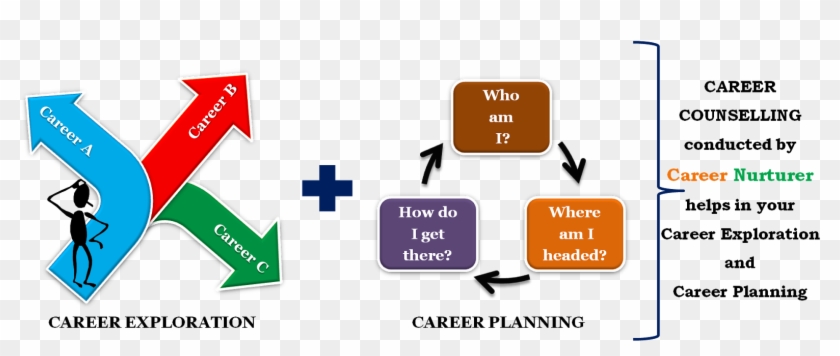 Career Counselling Icon - Career Guidance And Counselling #964588